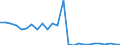 KN 29251980 /Exporte /Einheit = Preise (Euro/Tonne) /Partnerland: Italien /Meldeland: Europäische Union /29251980:Imide und Ihre Derivate; Salze Dieser Erzeugnisse (Ausg. 3,3',4,4',5,5',6,6'-octabrom N,n'-ethylendiphthalimid, Saccharin und Seine Salze und N,n'-'ethylen'bis'4,5-dibromhexahydro-3,6-methanophthalimid)