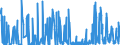 CN 29251995 /Exports /Unit = Prices (Euro/ton) /Partner: Greece /Reporter: Eur27_2020 /29251995:Imides and Their Derivatives; Salts Thereof (Excl. Saccharin, its Salts, Glutethimide (Inn), 3,3',4,4',5,5',6,6'-octabromo-n,n'-ethylenediphthalimide, N,n'-ethylenebis[4,5-dibromohexahydro-3,6- Methanophthalimide], and Inorganic or Organic Compounds of Mercury)