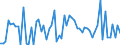 CN 29251995 /Exports /Unit = Prices (Euro/ton) /Partner: United Kingdom(Excluding Northern Ireland) /Reporter: Eur27_2020 /29251995:Imides and Their Derivatives; Salts Thereof (Excl. Saccharin, its Salts, Glutethimide (Inn), 3,3',4,4',5,5',6,6'-octabromo-n,n'-ethylenediphthalimide, N,n'-ethylenebis[4,5-dibromohexahydro-3,6- Methanophthalimide], and Inorganic or Organic Compounds of Mercury)