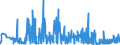 CN 29251995 /Exports /Unit = Prices (Euro/ton) /Partner: Sweden /Reporter: Eur27_2020 /29251995:Imides and Their Derivatives; Salts Thereof (Excl. Saccharin, its Salts, Glutethimide (Inn), 3,3',4,4',5,5',6,6'-octabromo-n,n'-ethylenediphthalimide, N,n'-ethylenebis[4,5-dibromohexahydro-3,6- Methanophthalimide], and Inorganic or Organic Compounds of Mercury)