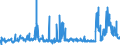 CN 29251995 /Exports /Unit = Prices (Euro/ton) /Partner: Poland /Reporter: Eur27_2020 /29251995:Imides and Their Derivatives; Salts Thereof (Excl. Saccharin, its Salts, Glutethimide (Inn), 3,3',4,4',5,5',6,6'-octabromo-n,n'-ethylenediphthalimide, N,n'-ethylenebis[4,5-dibromohexahydro-3,6- Methanophthalimide], and Inorganic or Organic Compounds of Mercury)