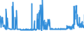 CN 29251995 /Exports /Unit = Prices (Euro/ton) /Partner: Czech Rep. /Reporter: Eur27_2020 /29251995:Imides and Their Derivatives; Salts Thereof (Excl. Saccharin, its Salts, Glutethimide (Inn), 3,3',4,4',5,5',6,6'-octabromo-n,n'-ethylenediphthalimide, N,n'-ethylenebis[4,5-dibromohexahydro-3,6- Methanophthalimide], and Inorganic or Organic Compounds of Mercury)