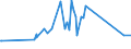 CN 29251995 /Exports /Unit = Prices (Euro/ton) /Partner: For.jrep.mac /Reporter: Eur27_2020 /29251995:Imides and Their Derivatives; Salts Thereof (Excl. Saccharin, its Salts, Glutethimide (Inn), 3,3',4,4',5,5',6,6'-octabromo-n,n'-ethylenediphthalimide, N,n'-ethylenebis[4,5-dibromohexahydro-3,6- Methanophthalimide], and Inorganic or Organic Compounds of Mercury)