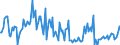 CN 29252000 /Exports /Unit = Prices (Euro/ton) /Partner: France /Reporter: European Union /29252000:Imines and Their Derivatives; Salts Thereof