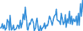 KN 29252000 /Exporte /Einheit = Preise (Euro/Tonne) /Partnerland: Deutschland /Meldeland: Europäische Union /29252000:Imine und Ihre Derivate; Salze Dieser Erzeugnisse