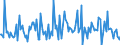 CN 29252000 /Exports /Unit = Prices (Euro/ton) /Partner: Ireland /Reporter: European Union /29252000:Imines and Their Derivatives; Salts Thereof