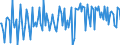 KN 29252000 /Exporte /Einheit = Preise (Euro/Tonne) /Partnerland: Griechenland /Meldeland: Europäische Union /29252000:Imine und Ihre Derivate; Salze Dieser Erzeugnisse