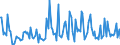 KN 29252000 /Exporte /Einheit = Preise (Euro/Tonne) /Partnerland: Portugal /Meldeland: Europäische Union /29252000:Imine und Ihre Derivate; Salze Dieser Erzeugnisse