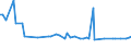 KN 29252000 /Exporte /Einheit = Preise (Euro/Tonne) /Partnerland: Luxemburg /Meldeland: Europäische Union /29252000:Imine und Ihre Derivate; Salze Dieser Erzeugnisse