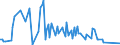 KN 29252000 /Exporte /Einheit = Preise (Euro/Tonne) /Partnerland: Island /Meldeland: Europäische Union /29252000:Imine und Ihre Derivate; Salze Dieser Erzeugnisse