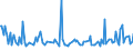 KN 29252000 /Exporte /Einheit = Preise (Euro/Tonne) /Partnerland: Norwegen /Meldeland: Europäische Union /29252000:Imine und Ihre Derivate; Salze Dieser Erzeugnisse