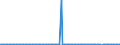 KN 29252000 /Exporte /Einheit = Preise (Euro/Tonne) /Partnerland: Schweden /Meldeland: Europäische Union /29252000:Imine und Ihre Derivate; Salze Dieser Erzeugnisse