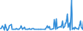 KN 29252000 /Exporte /Einheit = Preise (Euro/Tonne) /Partnerland: Finnland /Meldeland: Europäische Union /29252000:Imine und Ihre Derivate; Salze Dieser Erzeugnisse