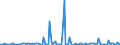 KN 29252000 /Exporte /Einheit = Preise (Euro/Tonne) /Partnerland: Schweiz /Meldeland: Europäische Union /29252000:Imine und Ihre Derivate; Salze Dieser Erzeugnisse