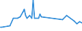 CN 29252000 /Exports /Unit = Prices (Euro/ton) /Partner: Estonia /Reporter: European Union /29252000:Imines and Their Derivatives; Salts Thereof