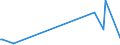 KN 29252000 /Exporte /Einheit = Preise (Euro/Tonne) /Partnerland: Lettland /Meldeland: Europäische Union /29252000:Imine und Ihre Derivate; Salze Dieser Erzeugnisse