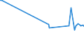 KN 29252000 /Exporte /Einheit = Preise (Euro/Tonne) /Partnerland: Litauen /Meldeland: Europäische Union /29252000:Imine und Ihre Derivate; Salze Dieser Erzeugnisse