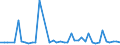 KN 29252000 /Exporte /Einheit = Preise (Euro/Tonne) /Partnerland: Slowakei /Meldeland: Europäische Union /29252000:Imine und Ihre Derivate; Salze Dieser Erzeugnisse