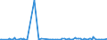 KN 29252000 /Exporte /Einheit = Preise (Euro/Tonne) /Partnerland: Ungarn /Meldeland: Europäische Union /29252000:Imine und Ihre Derivate; Salze Dieser Erzeugnisse