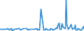 KN 29252000 /Exporte /Einheit = Preise (Euro/Tonne) /Partnerland: Rumaenien /Meldeland: Europäische Union /29252000:Imine und Ihre Derivate; Salze Dieser Erzeugnisse