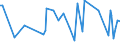 KN 29252000 /Exporte /Einheit = Preise (Euro/Tonne) /Partnerland: Ukraine /Meldeland: Europäische Union /29252000:Imine und Ihre Derivate; Salze Dieser Erzeugnisse