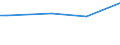 CN 29252000 /Exports /Unit = Prices (Euro/ton) /Partner: Belarus /Reporter: European Union /29252000:Imines and Their Derivatives; Salts Thereof