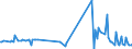 KN 29252000 /Exporte /Einheit = Preise (Euro/Tonne) /Partnerland: Russland /Meldeland: Europäische Union /29252000:Imine und Ihre Derivate; Salze Dieser Erzeugnisse