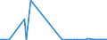 KN 29252000 /Exporte /Einheit = Preise (Euro/Tonne) /Partnerland: Kroatien /Meldeland: Europäische Union /29252000:Imine und Ihre Derivate; Salze Dieser Erzeugnisse