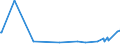 KN 29252000 /Exporte /Einheit = Preise (Euro/Tonne) /Partnerland: Bosn.-herzegowina /Meldeland: Europäische Union /29252000:Imine und Ihre Derivate; Salze Dieser Erzeugnisse