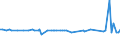 KN 29252000 /Exporte /Einheit = Preise (Euro/Tonne) /Partnerland: Serb.-mont. /Meldeland: Europäische Union /29252000:Imine und Ihre Derivate; Salze Dieser Erzeugnisse