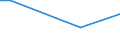 KN 29252000 /Exporte /Einheit = Preise (Euro/Tonne) /Partnerland: Ehem.jug.rep.mazed /Meldeland: Europäische Union /29252000:Imine und Ihre Derivate; Salze Dieser Erzeugnisse