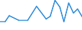 KN 29252000 /Exporte /Einheit = Preise (Euro/Tonne) /Partnerland: Serbien /Meldeland: Europäische Union /29252000:Imine und Ihre Derivate; Salze Dieser Erzeugnisse