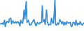 KN 29252000 /Exporte /Einheit = Preise (Euro/Tonne) /Partnerland: Tunesien /Meldeland: Europäische Union /29252000:Imine und Ihre Derivate; Salze Dieser Erzeugnisse