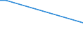 KN 29252000 /Exporte /Einheit = Preise (Euro/Tonne) /Partnerland: Libyen /Meldeland: Europäische Union /29252000:Imine und Ihre Derivate; Salze Dieser Erzeugnisse