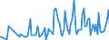 CN 29252000 /Exports /Unit = Prices (Euro/ton) /Partner: Egypt /Reporter: European Union /29252000:Imines and Their Derivatives; Salts Thereof