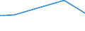 KN 29252000 /Exporte /Einheit = Preise (Euro/Tonne) /Partnerland: Sudan /Meldeland: Europäische Union /29252000:Imine und Ihre Derivate; Salze Dieser Erzeugnisse