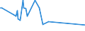 CN 29252000 /Exports /Unit = Prices (Euro/ton) /Partner: Ivory Coast /Reporter: European Union /29252000:Imines and Their Derivatives; Salts Thereof