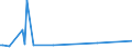 KN 29252000 /Exporte /Einheit = Preise (Euro/Tonne) /Partnerland: Ghana /Meldeland: Europäische Union /29252000:Imine und Ihre Derivate; Salze Dieser Erzeugnisse