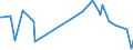 KN 29252000 /Exporte /Einheit = Preise (Euro/Tonne) /Partnerland: Nigeria /Meldeland: Europäische Union /29252000:Imine und Ihre Derivate; Salze Dieser Erzeugnisse