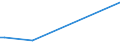 KN 29252000 /Exporte /Einheit = Preise (Euro/Tonne) /Partnerland: Kamerun /Meldeland: Europäische Union /29252000:Imine und Ihre Derivate; Salze Dieser Erzeugnisse