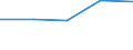 CN 29252000 /Exports /Unit = Prices (Euro/ton) /Partner: Gabon /Reporter: European Union /29252000:Imines and Their Derivatives; Salts Thereof