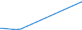 KN 29252000 /Exporte /Einheit = Preise (Euro/Tonne) /Partnerland: Dem. Rep. Kongo /Meldeland: Europäische Union /29252000:Imine und Ihre Derivate; Salze Dieser Erzeugnisse