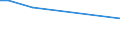 KN 29252000 /Exporte /Einheit = Preise (Euro/Tonne) /Partnerland: Angola /Meldeland: Europäische Union /29252000:Imine und Ihre Derivate; Salze Dieser Erzeugnisse