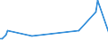 KN 29252000 /Exporte /Einheit = Preise (Euro/Tonne) /Partnerland: Aethiopien /Meldeland: Europäische Union /29252000:Imine und Ihre Derivate; Salze Dieser Erzeugnisse