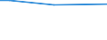 KN 29252000 /Exporte /Einheit = Preise (Euro/Tonne) /Partnerland: Mosambik /Meldeland: Europäische Union /29252000:Imine und Ihre Derivate; Salze Dieser Erzeugnisse