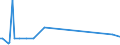 KN 29252000 /Exporte /Einheit = Preise (Euro/Tonne) /Partnerland: Simbabwe /Meldeland: Europäische Union /29252000:Imine und Ihre Derivate; Salze Dieser Erzeugnisse