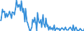 KN 29252000 /Exporte /Einheit = Preise (Euro/Tonne) /Partnerland: Vereinigte Staaten von Amerika /Meldeland: Europäische Union /29252000:Imine und Ihre Derivate; Salze Dieser Erzeugnisse