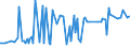 CN 29252000 /Exports /Unit = Prices (Euro/ton) /Partner: Guatemala /Reporter: European Union /29252000:Imines and Their Derivatives; Salts Thereof