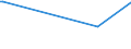 CN 29252000 /Exports /Unit = Prices (Euro/ton) /Partner: Nicaragua /Reporter: European Union /29252000:Imines and Their Derivatives; Salts Thereof