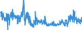 CN 29252900 /Exports /Unit = Prices (Euro/ton) /Partner: Netherlands /Reporter: Eur27_2020 /29252900:Imines and Their Derivatives; Salts Thereof (Excl. Chlordimeform (Iso))